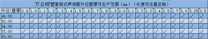 聲測管